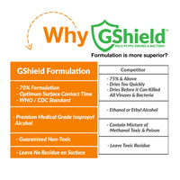 Greenwipes GShield MD-7030 Disinfectant Alcohol Wipes (100 Sheets)