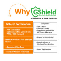Greenwipes GShield MD-7010 PRO Disinfectant Alcohol Wipes (100 Sheets)